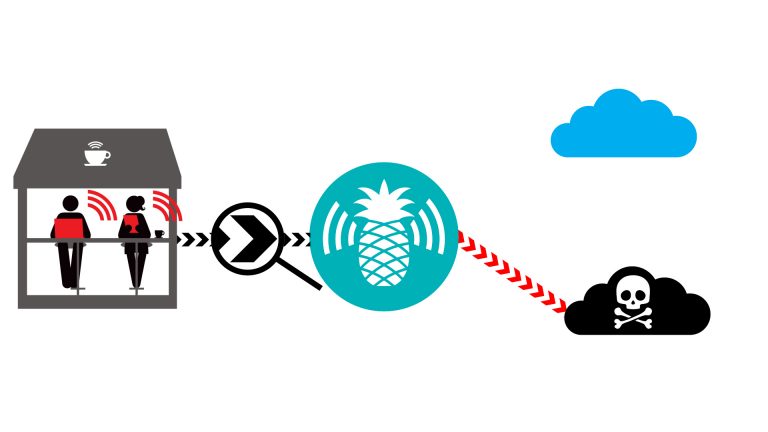 WiFi, La amenaza en el aire