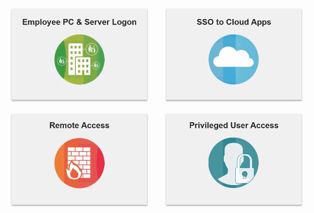 Aplicaciones de AuthPoint